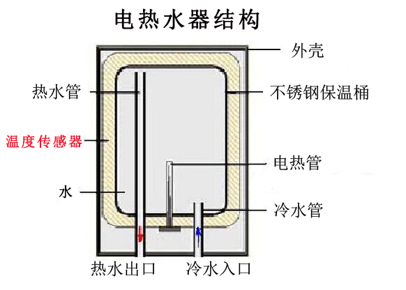 結(jié)構(gòu)圖.jpg