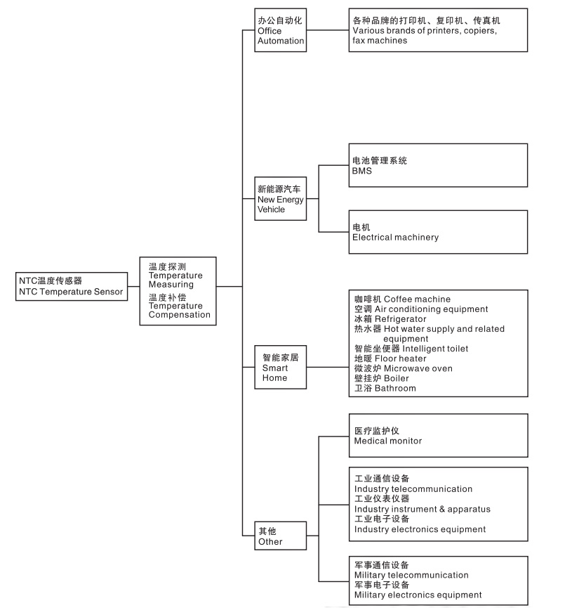 溫度傳感器應(yīng)用.jpg