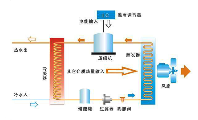 熱泵.jpg