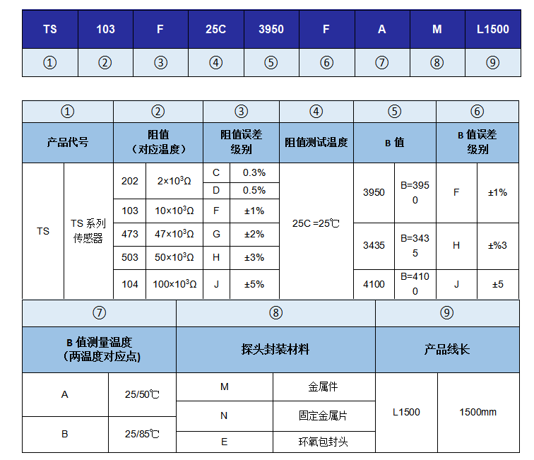 溫度傳感器型號(hào).png