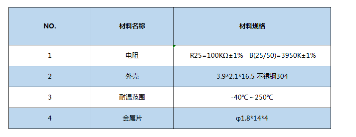 NTC溫度傳感器規(guī)格.png