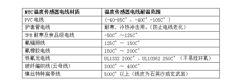 NTC溫度傳感器電線選材.png