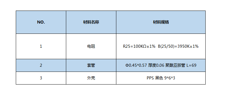 NTC溫度傳感器直發(fā)器規(guī)格.png