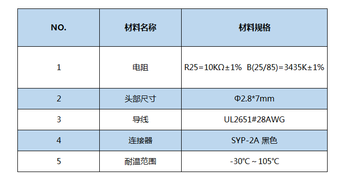 產(chǎn)品規(guī)格.png