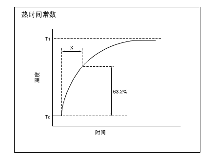 NTC熱敏電阻-3.png