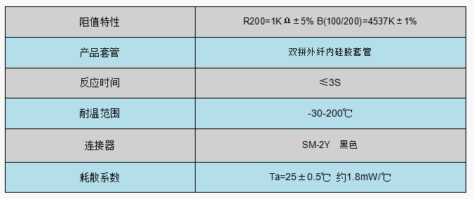 防干燒熱敏電阻參數(shù).png