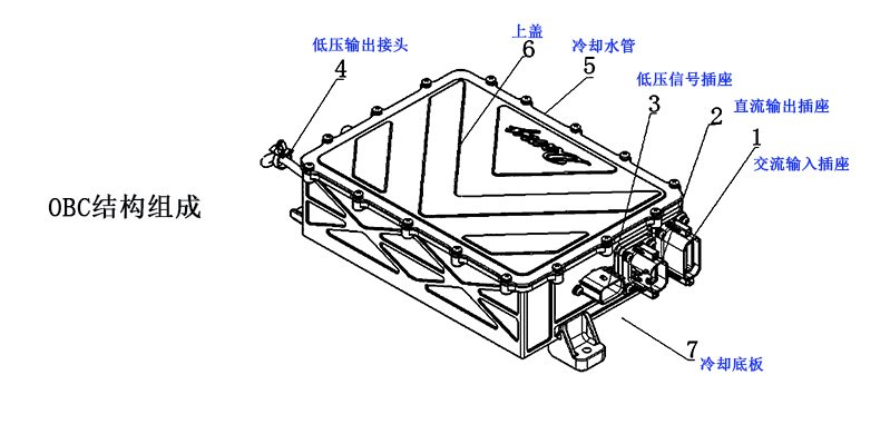 OBC結(jié)構(gòu)組成.jpg