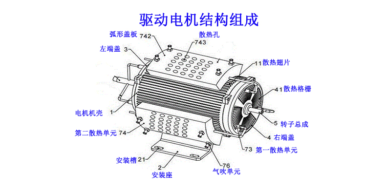 驅(qū)動(dòng)電機(jī)結(jié)構(gòu)圖.jpg